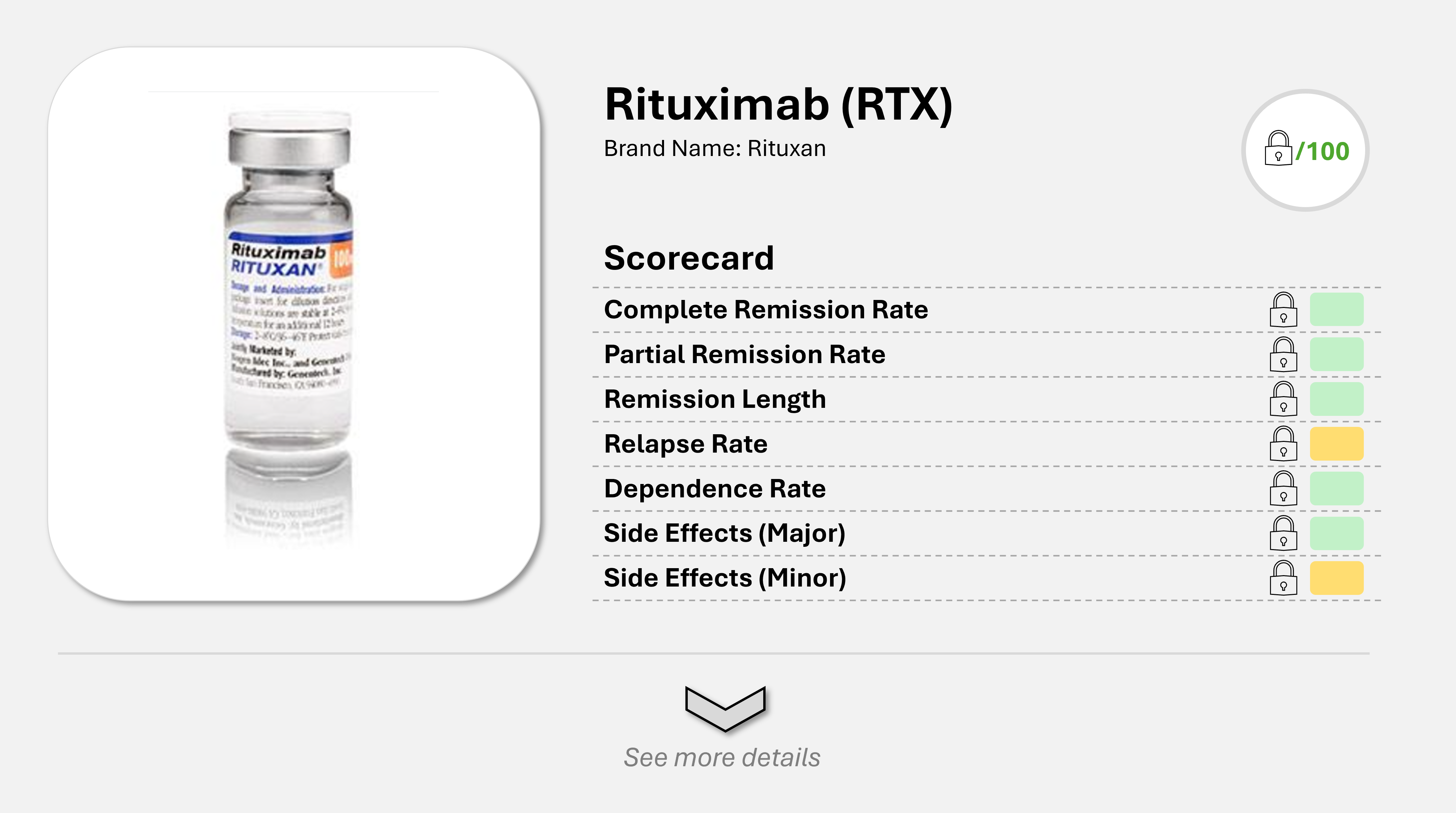 Drug Scorecard