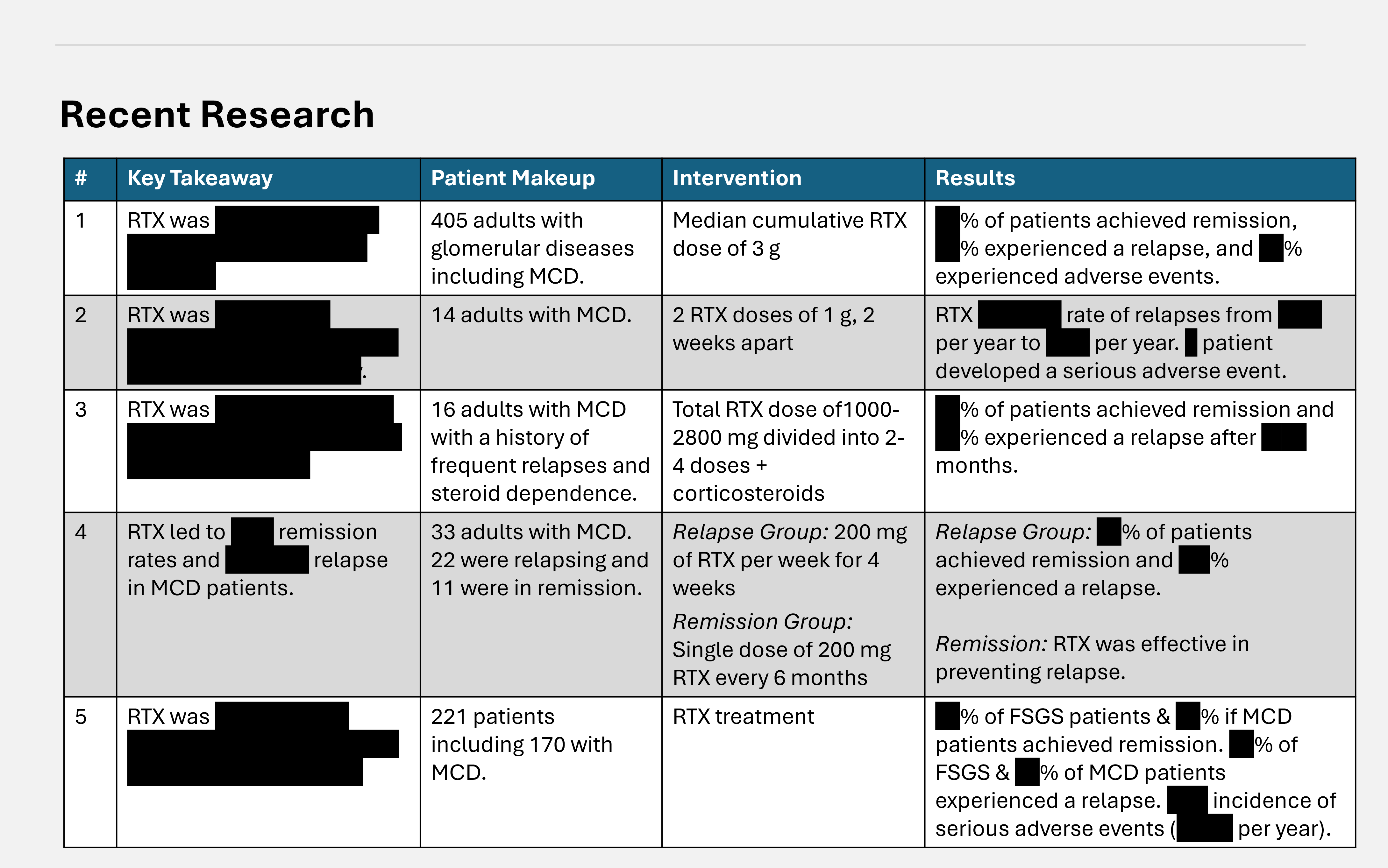 Drug Scorecard